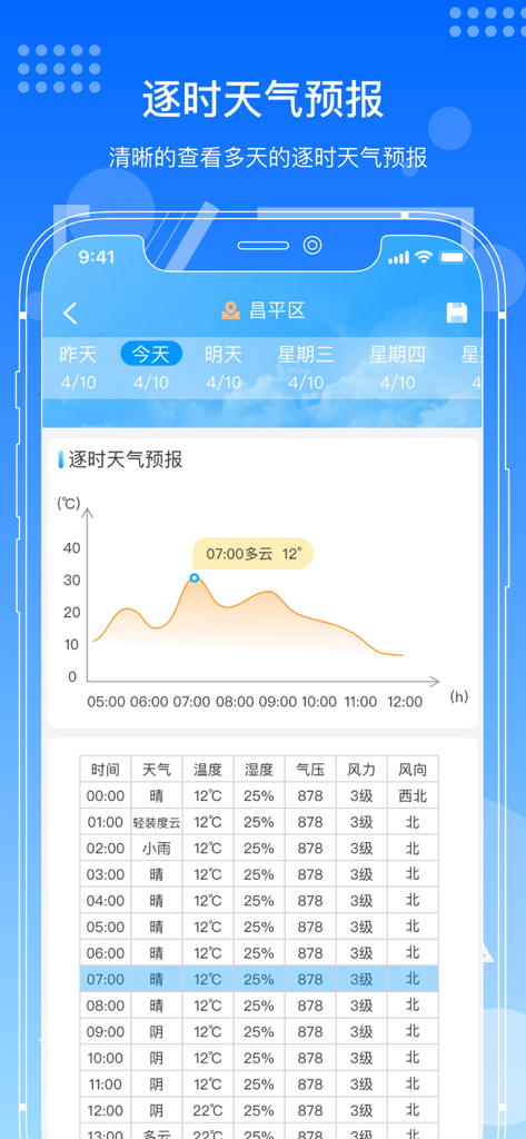 Hourly weather forecast screen for fishing showing temperature graph and detailed meteorological data table