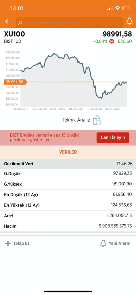 Bigpara - Borsa, Hisse, Altın - Die Benutzeroberfläche der mobilen App Bigpara zeigt den Chart des BIST 100 Aktienmarktindex und aktuelle Finanzdaten.