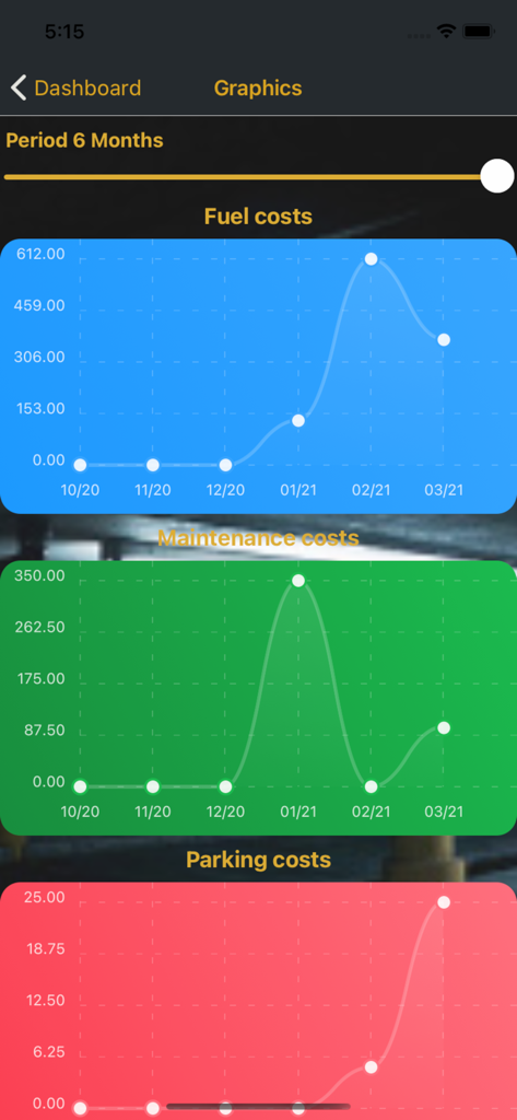 My Garage: Cars Expenses - Charts showing fuel maintenance and parking costs for a vehicle over six months