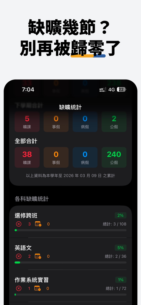 VocPass - Attendance statistics dashboard in the VocPass app showing various leave types and subject absences