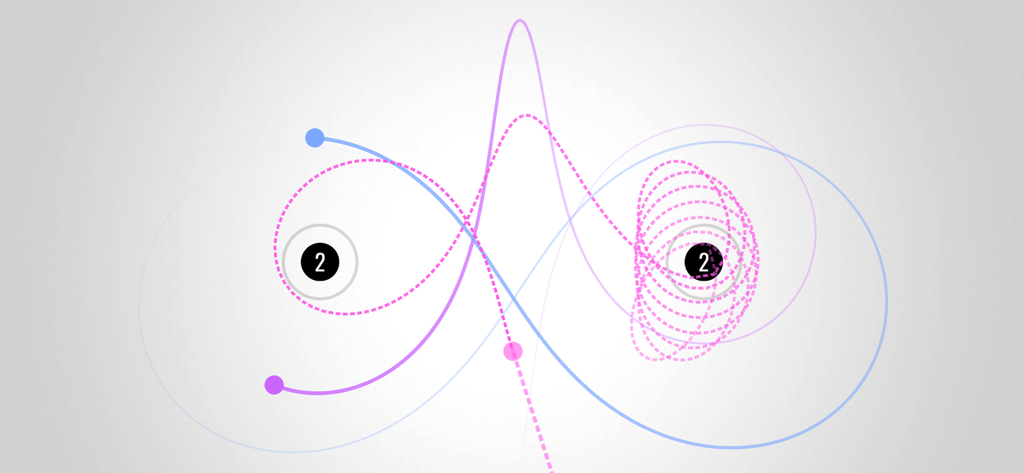 Jugabilidad minimalista de un simulador de gravedad mostrando órbitas planetarias coloridas y trayectorias alrededor de dos puntos de gravedad centrales.