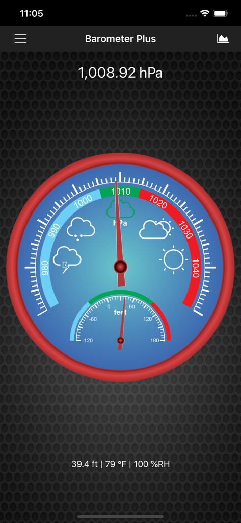 Classic analog interface of Barometer Plus app displaying barometric pressure in hPa and altitude in feet
