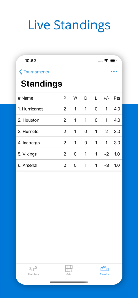 チームのランキングとポイントを表示する、ライブトーナメント順位表。