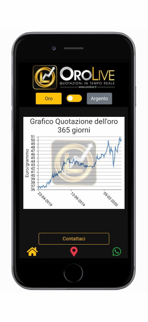 OroLive - Compro oro Roma - Screenshot dell'app mobile OroLive che mostra un grafico delle tendenze dei prezzi dell'oro a 365 giorni in Euro per grammo