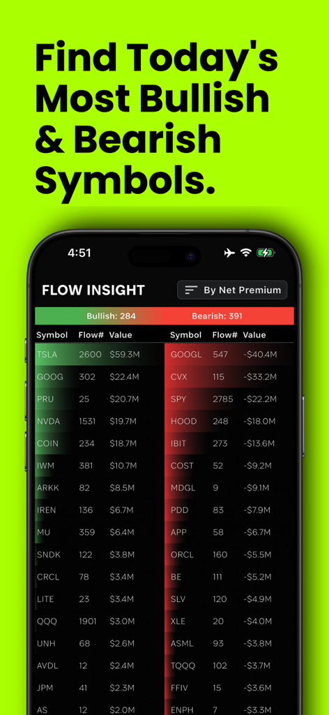 Flow Greeks app screen showing the daily most bullish and bearish stock symbols based on options flow net premium