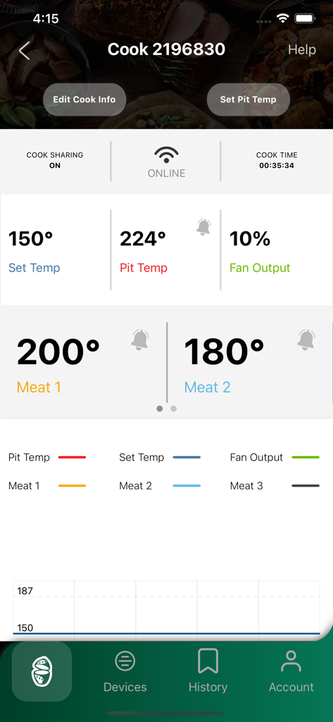 EGG Genius - EGG Genius app dashboard showing real time pit and meat temperatures for BBQ