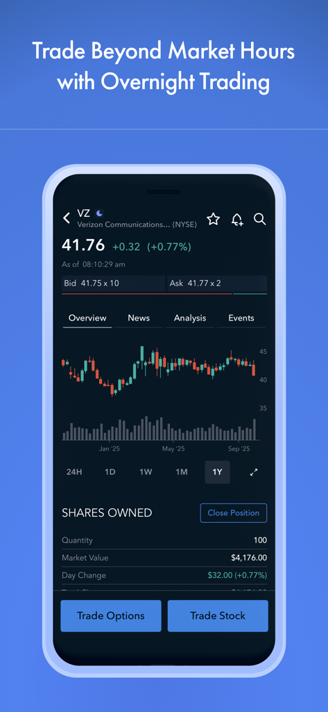 Firstrade: Invest & Trade - Firstrade mobile app interface showing overnight stock trading and market analysis for Verizon.