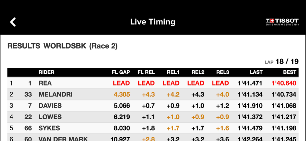 WorldSBK - WorldSBK app live timing screen showing race results and lap times for the top riders