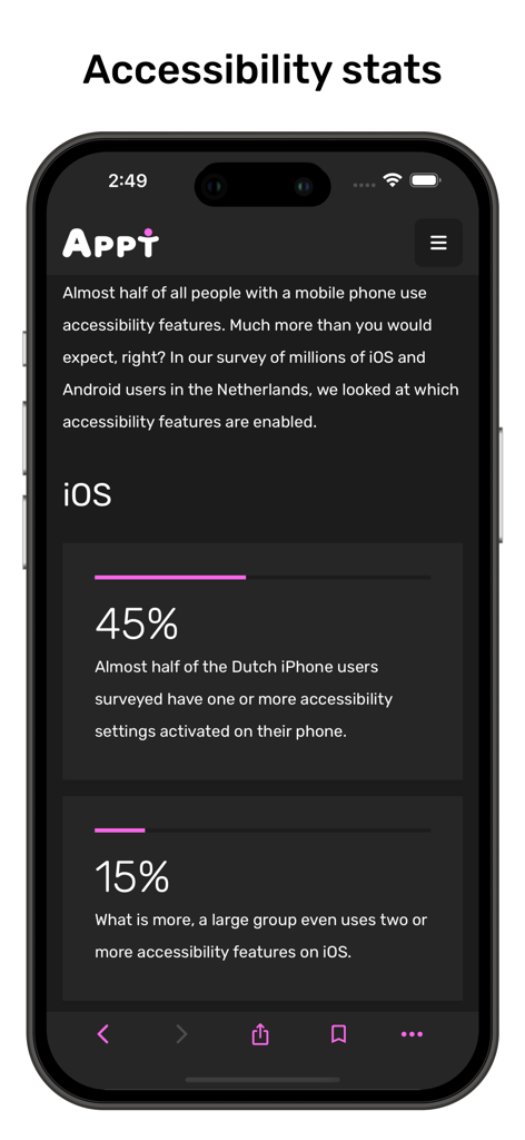 Appt - App accessibility - Captura de pantalla de la app Appt que muestra estadísticas indicando que el 45 por ciento de los usuarios de iOS utilizan funciones de accesibilidad