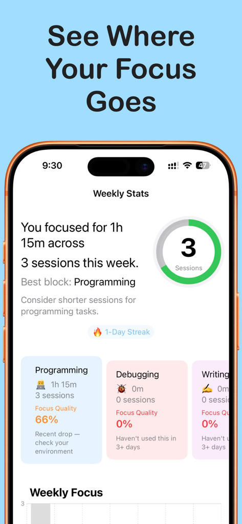 Focus Lock : Pomodoro Timer - Focus Lock app screen displaying weekly productivity statistics and focus session categories.