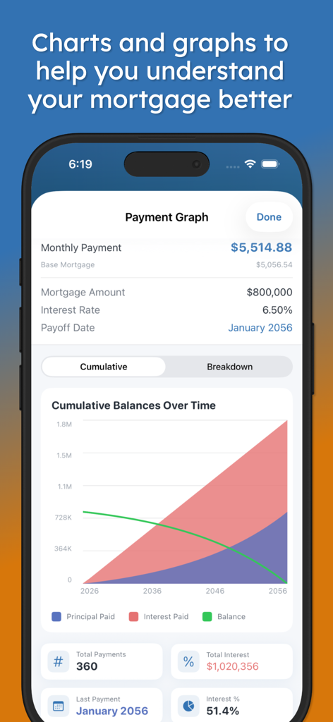 Mortgage Pal - Loan Calculator - Mortgage Pal app screen showing a cumulative balance graph of principal and interest payments over time