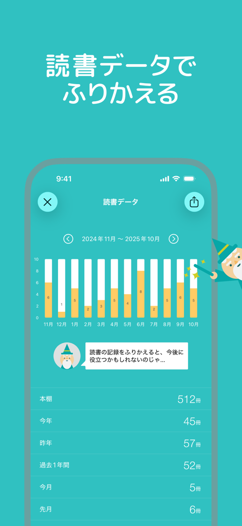 読書管理ビブリア - 月間読書データと総読書数を示す棒グラフを表示する読書管理Bibliaアプリ。