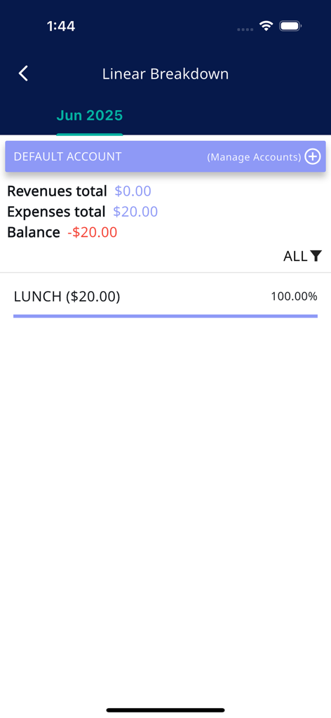 Simple Budget: Expense Manager - Captura de pantalla de la aplicación Simple Budget que muestra un desglose lineal de los gastos mensuales con una entrada de almuerzo de veinte dólares.