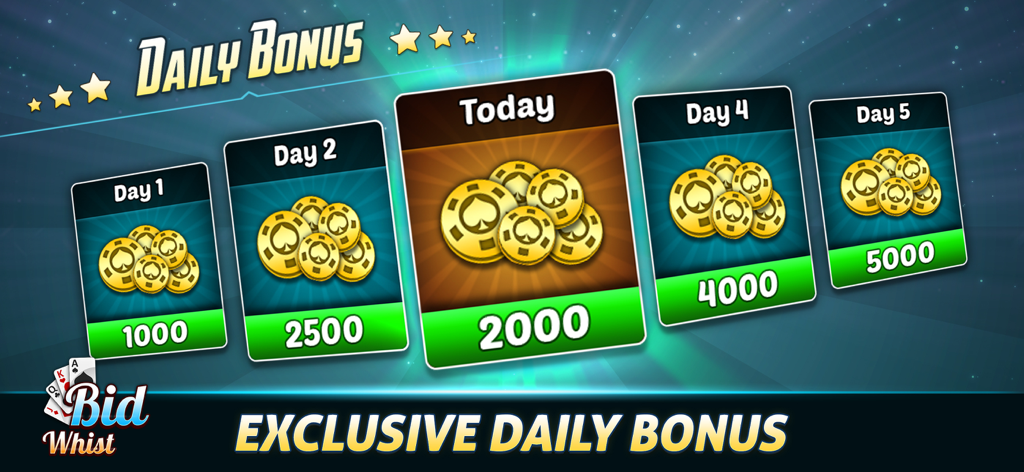 Daily bonus screen in the Bid Whist app showing chip rewards for consecutive days of play.