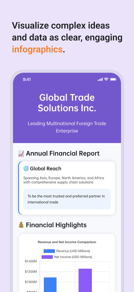 A mobile screenshot showing a GitMind infographic for an annual financial report with revenue charts and global reach information.