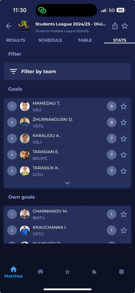 Statistics screen of the Belarus Football app displaying top goal scorers in the Students League