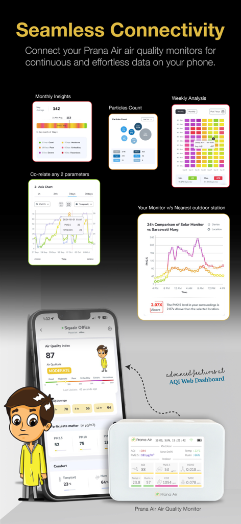 AQI app dashboard displaying air quality analytics and seamless connectivity with a Prana Air monitor