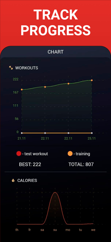 100 Pushups BeStronger Workout - A mobile app interface showing fitness progress and calorie tracking charts