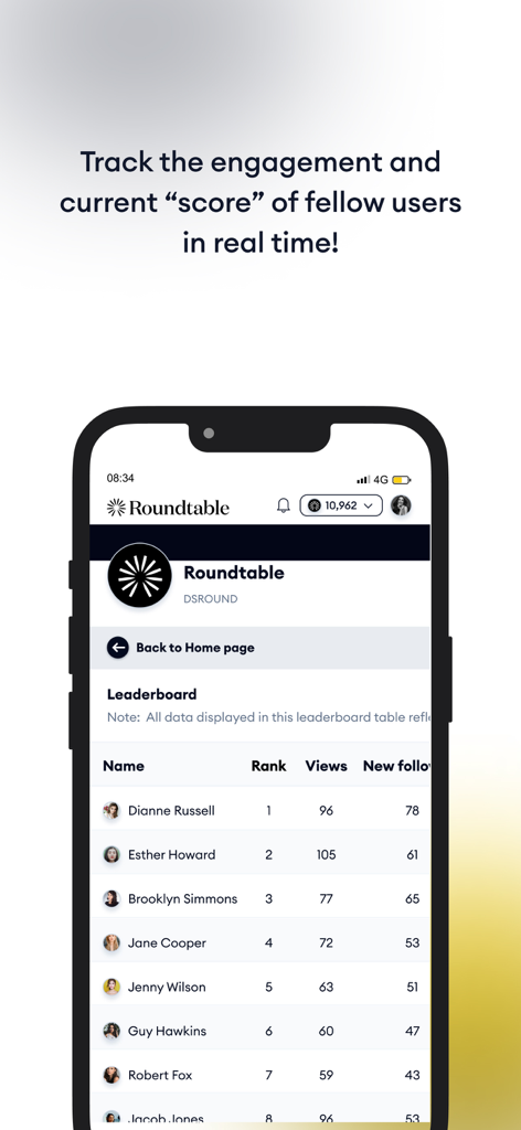 Roundtable (RTB) - Pantalla móvil de la aplicación Roundtable que muestra una tabla de clasificación con rankings de usuarios, vistas y recuento de nuevos seguidores.