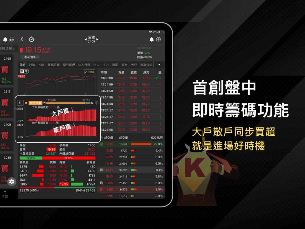 Real-time stock analysis on Chip K-Line for iPad showing institutional and retail investor trading activity for Taiwanese stocks.