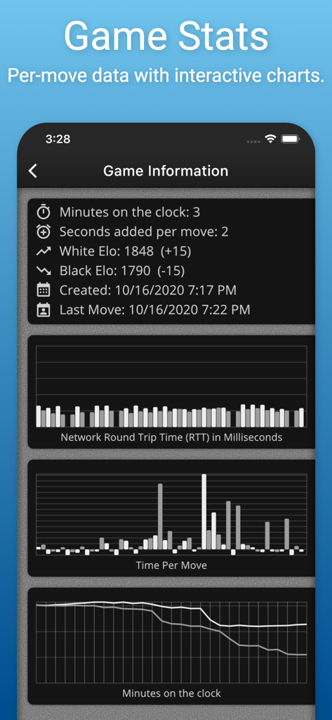 SocialChess game information screen showing elo ratings and match performance charts