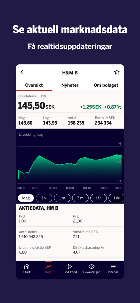 Dagens industri - Real-time stock market data and financial analysis in the Dagens industri app