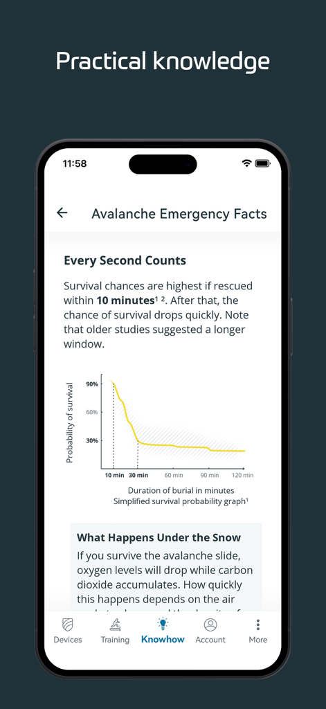 Fatti di emergenza valanga e grafico della probabilità di sopravvivenza nell'app PIEPS