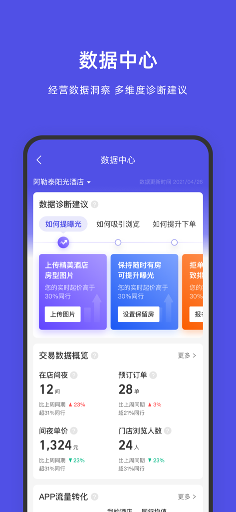 飞猪酒店商家 - Écran d'application mobile du centre de données Fliggy Hotel Merchant affichant les indicateurs de performance de l'hôtel et des suggestions d'optimisation.