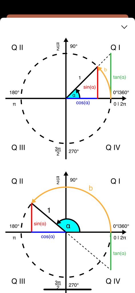 Unit Circle Calculator PRO - Educational diagram of a unit circle with sine cosine and tangent values in different quadrants
