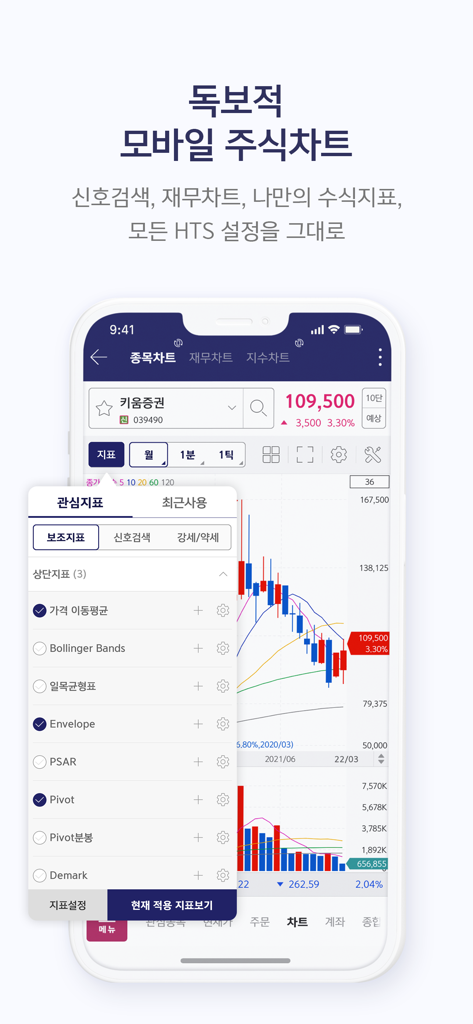 키움증권 영웅문S#(NEW) - 키움증권 모바일 거래 앱이 상세한 주식 차트와 기술적 지표 설정 메뉴를 보여주는 모습