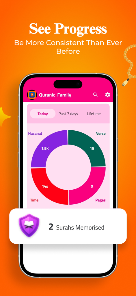 Quranic Family - Écran de l'application mobile affichant un tableau de bord de progression pour le suivi de l'étude du Coran, les Sourates mémorisées et les statistiques quotidiennes