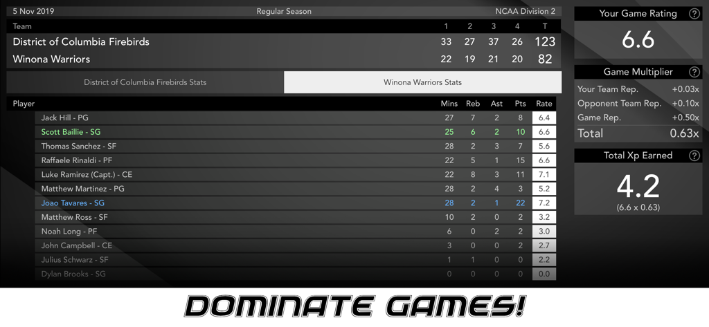 Post game summary screen showing player stats and XP in Basketball Superstar