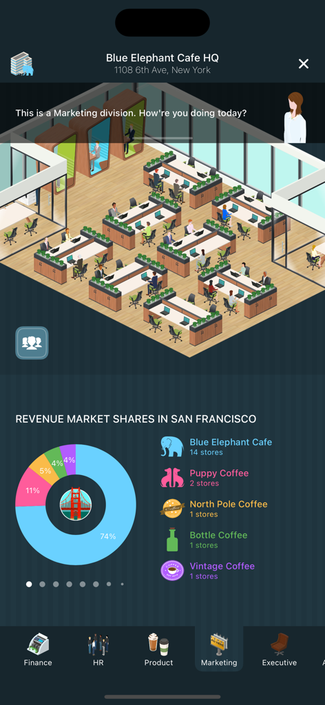 Coffee Inc 2 - Corporate marketing headquarters and revenue market share chart in Coffee Inc 2 business simulation