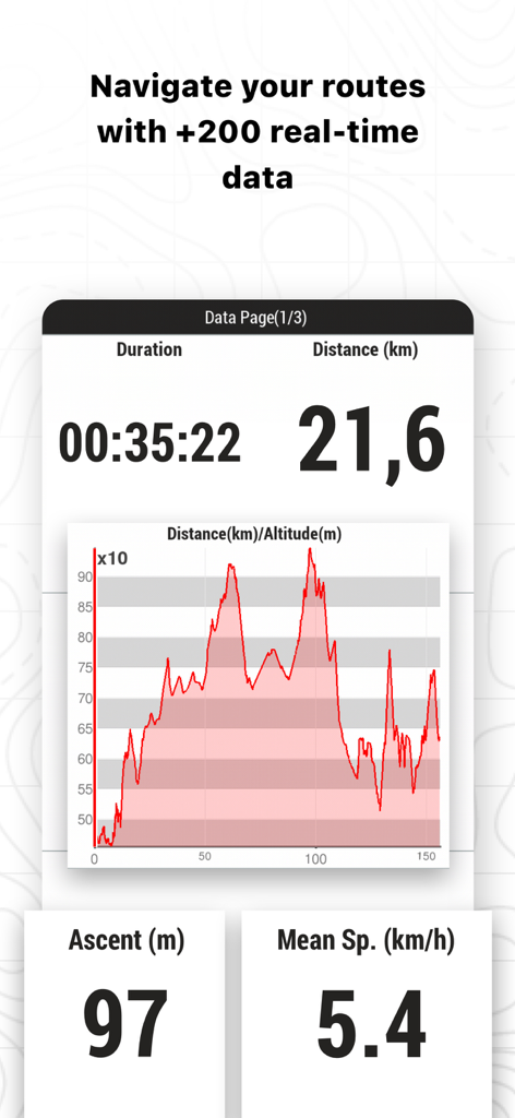 TwoNav 6: Routes and Maps - TwoNav 6 app interface showing real-time navigation metrics including duration distance and altitude graph