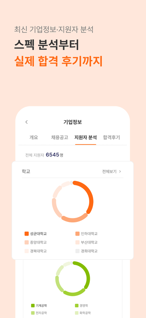 Écran d'analyse des candidats dans l'application Jasoseol.com présentant des graphiques de données pour la répartition des écoles et des spécialités