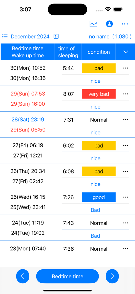 就寝時間、起床時間、睡眠時間、気分（良い、悪いなど）のラベルが付いたテーブルを示す手動睡眠ログインターフェース。