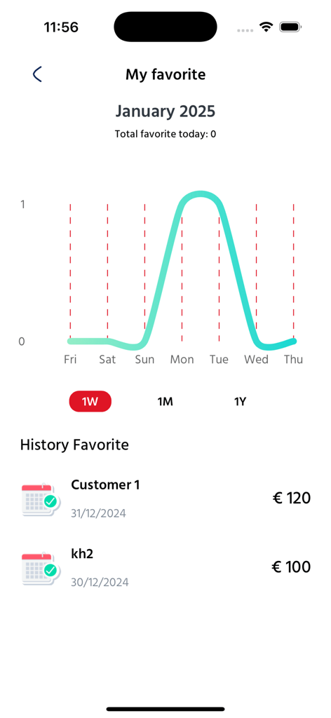 Beauty Staff - Weekly earnings chart and customer history dashboard for salon staff