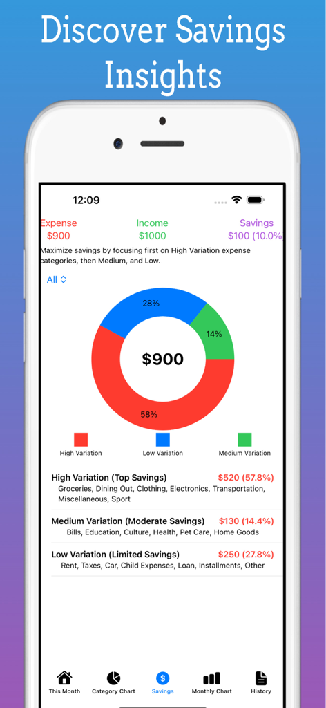 Budget App , Expense Tracker - Captura de pantalla de la App de Presupuesto que muestra un panel de información de ahorros con un gráfico circular y análisis de variación de gastos