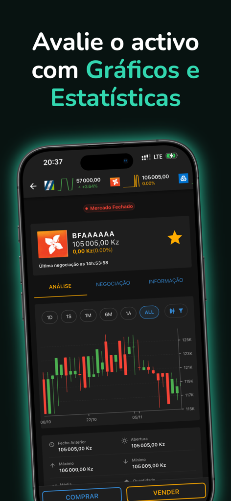 Lucrum Invest - Interface do aplicativo Lucrum Invest mostrando gráficos de ativos e estatísticas financeiras para o mercado de ações angolano.