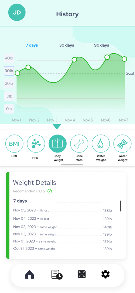 A screenshot of the iHome Fitness and Health app showing a body weight history chart over 7 days with various body composition metrics like BMI and bone mass.