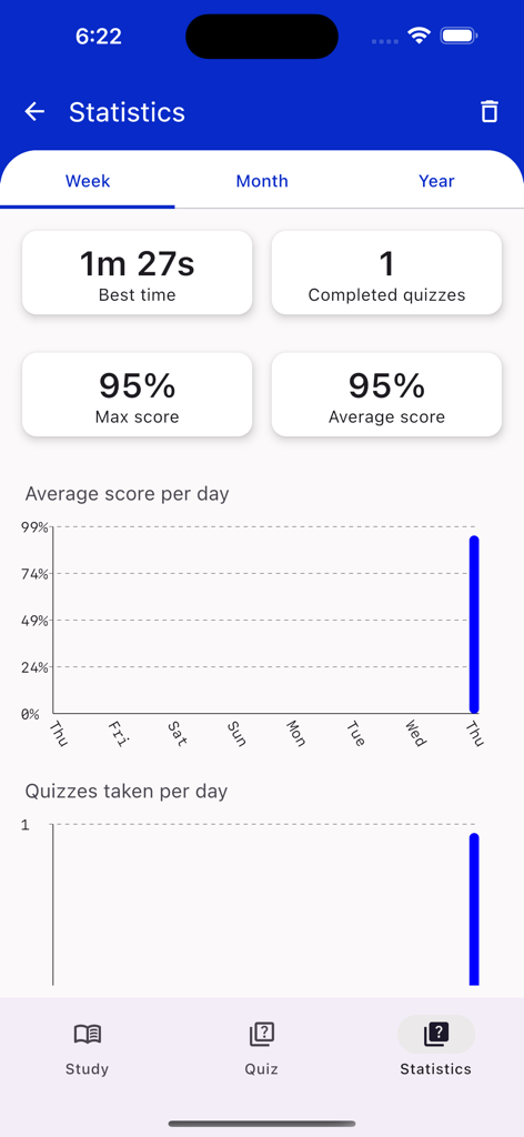 Nautical Flags Helper - Statistics dashboard of the Nautical Flags Helper app showing quiz progress, best completion time, and average score.