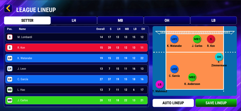 Spike Masters 3D Volleyball - Volleyball league lineup management screen showing player stats and tactical court positions