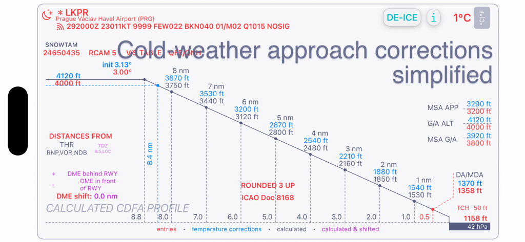 coolAltitude - Interface showing a flight approach profile with temperature corrected altitudes for pilots