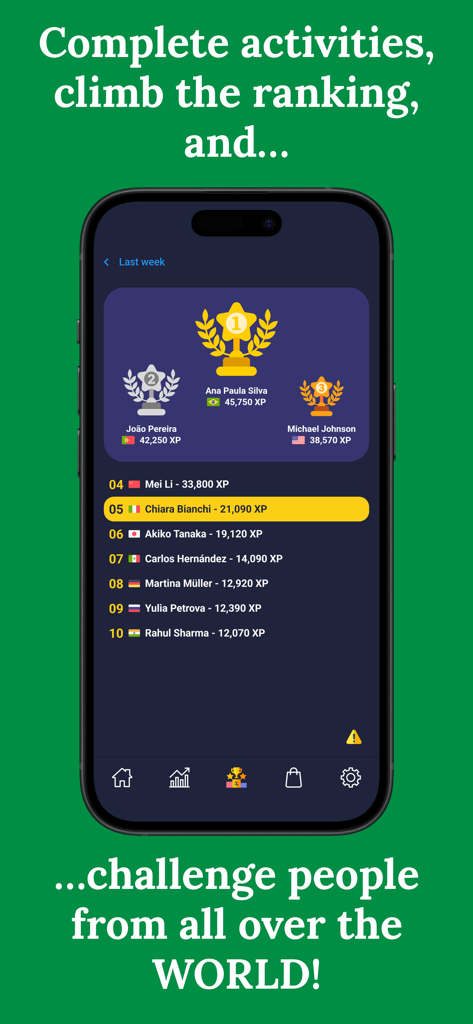 Learn Italian (Beginners) - Una tabla de clasificación global semanal que muestra a los mejores usuarios y sus puntos de experiencia en la aplicación Aprende Italiano