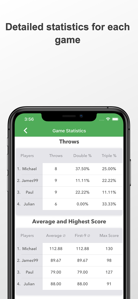 Detailed darts game statistics screen showing player averages and scoring percentages
