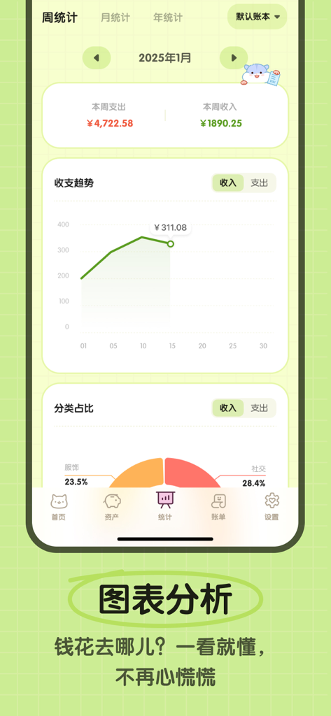 Una pantalla de análisis de gráficos financieros en la aplicación Omi Bookkeeping que muestra estadísticas de ingresos y gastos semanales con una estética linda.