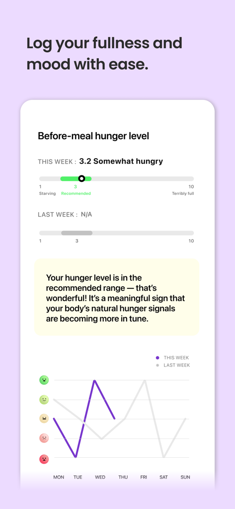 R.care - Binge Eating Recovery - R.care app interface for logging hunger levels and tracking weekly mood trends