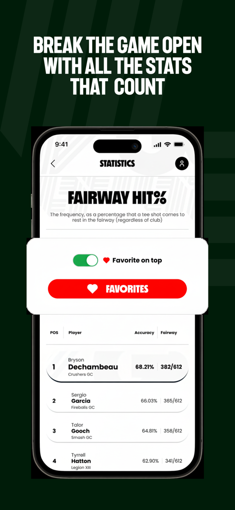 LIV Golf - Der LIV Golf App-Bildschirm zeigt Ranglisten für Trefferquoten auf dem Fairway von Profispielern wie Bryson DeChambeau und Sergio Garcia an.