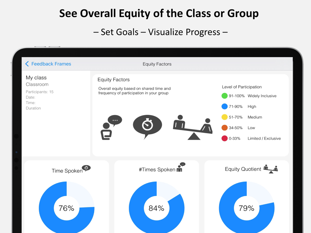 Tela de análise do Equity Maps Premium mostrando métricas de participação e quociente de equidade