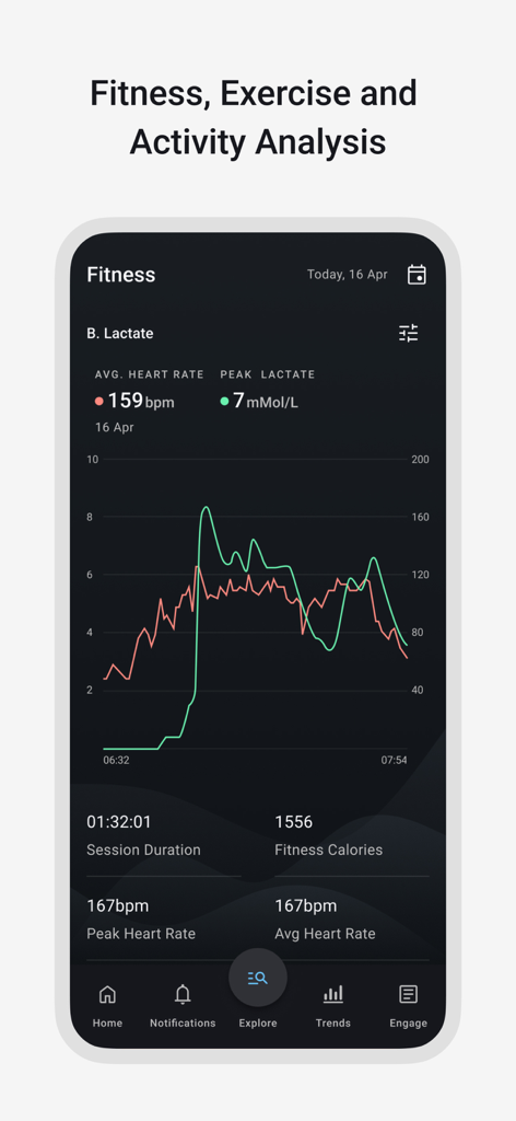 LifeQ Health - LifeQ Health app fitness dashboard showing heart rate and blood lactate tracking